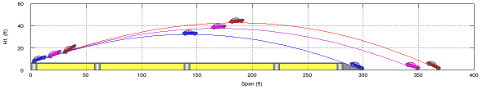 My Big Saab Jump Plot