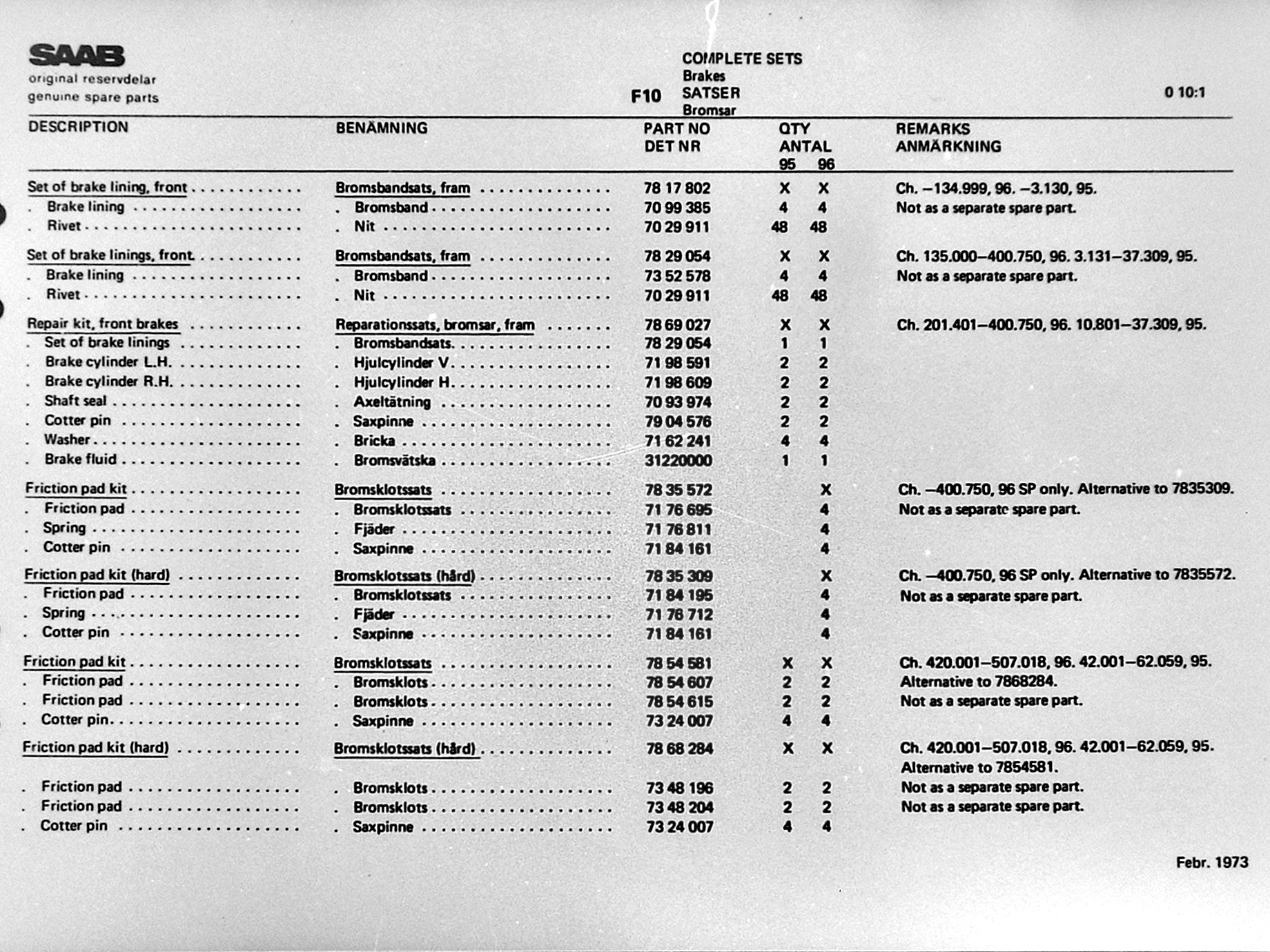 1-F10